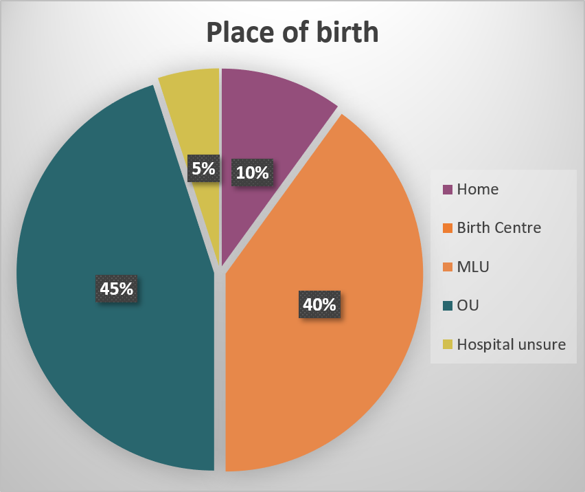 Place of Birth