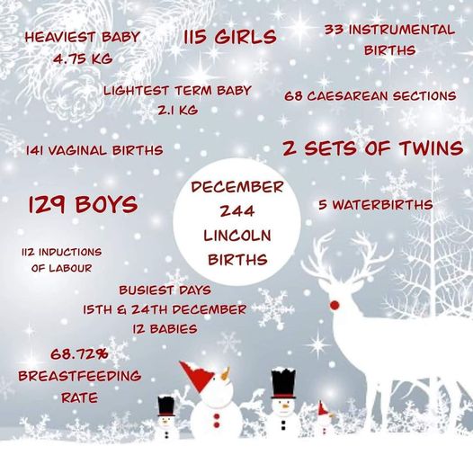 lincoln-birth-stats