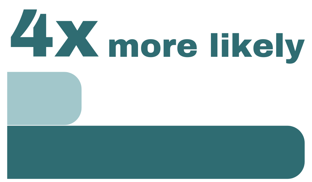 50% (1)